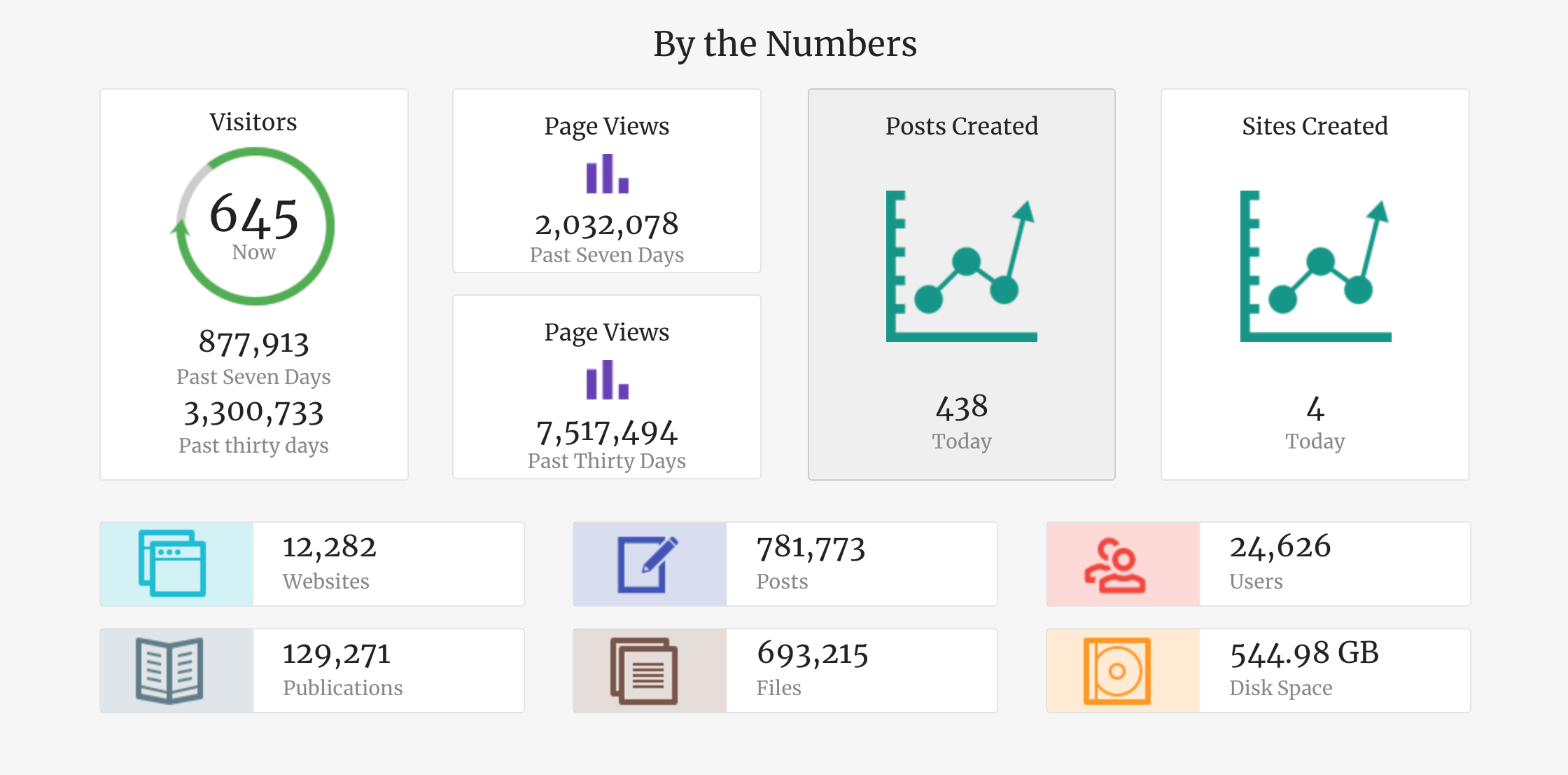 Site dashboard displayed on laptop